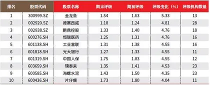 数据2