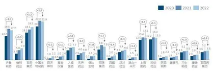 集采:腾的什么笼,换的什么鸟3