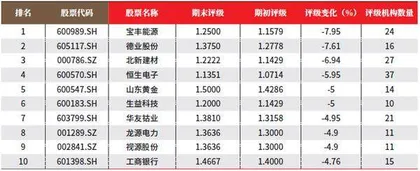 数据3