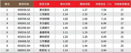 数据2