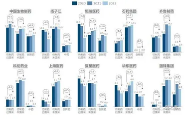 集采:腾的什么笼,换的什么鸟5
