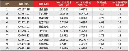 创一年新高（新低）股票概况