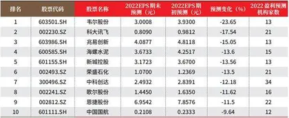 创一年新高(新低)股票概况1
