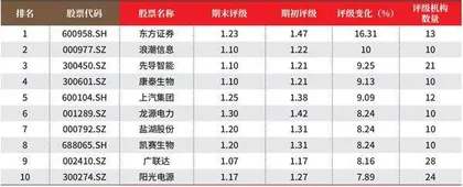创一年新高(新低)股票概况2