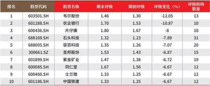 创一年新高(新低)股票概况3