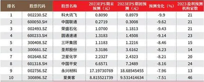 数据1