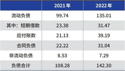 双汇发展负债率上升不必担心1