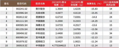 创一年新高(新低)股票概况1