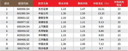 创一年新高(新低)股票概况2
