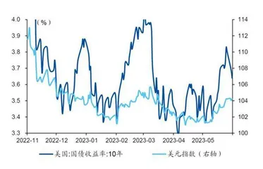 经济结构化与市场分化