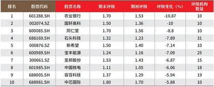 创一年新高(新低)股票概况3