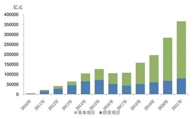 人民币国际化新格局1
