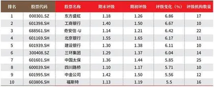 数据2