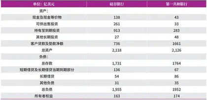 美国银行挤兑危机启示2