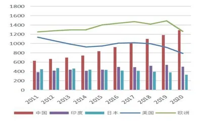 人民币国际化新格局2