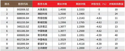 数据3
