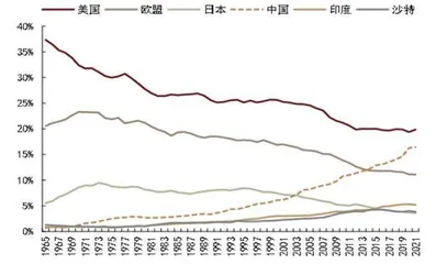 人民币国际化新格局4