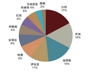 人民币国际化新格局5