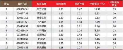 创一年新高(新低)股票概况2