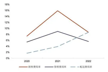 锅圈食品:撕去食材品牌的外衣1