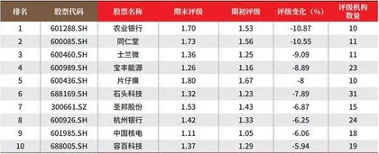 创一年新高(新低)股票概况3