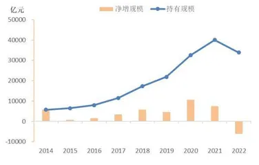 境外机构将增持中债