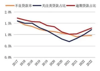 招行房地产业不良贷款率一年攀升近2倍