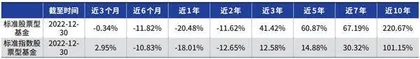 如何理性看待公募基金业绩排名?1