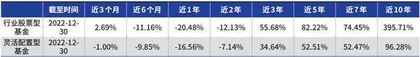 如何理性看待公募基金业绩排名?2