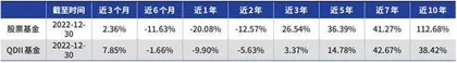 如何理性看待公募基金业绩排名?3