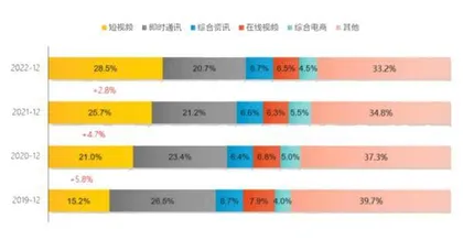 腾讯抖音和解：面子不如里子重要