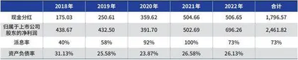 中国神华派息率更高也无妨