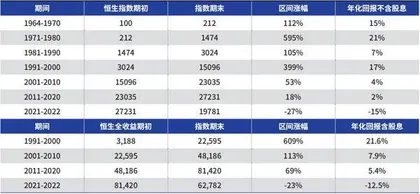 港股,风物长宜放眼量1