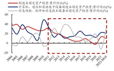 数字经济引擎1