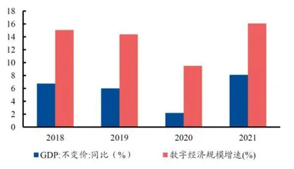 数字经济引擎2
