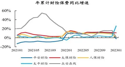 险企演绎“基本面改善”逻辑2