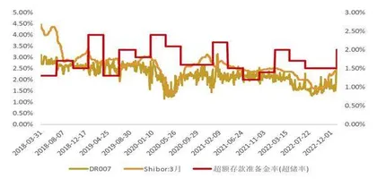 银行弱化房地产风险影响
