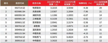 创一年新高(新低)股票概况1