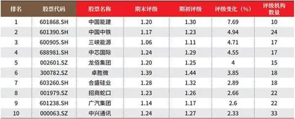 创一年新高(新低)股票概况2