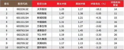 创一年新高(新低)股票概况3