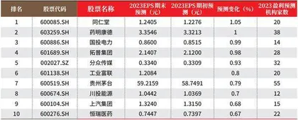 数据