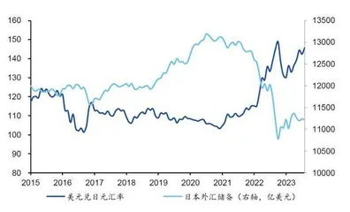 转鹰,是日本央行的必然选择1