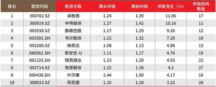 创一年新高(新低)股票概况2