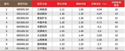 创一年新高(新低)股票概况3