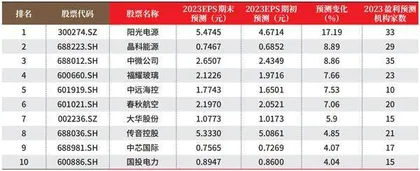 创一年新高（新低）股票概况