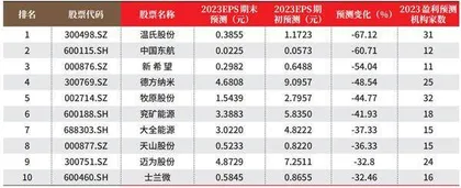 创一年新高(新低)股票概况1