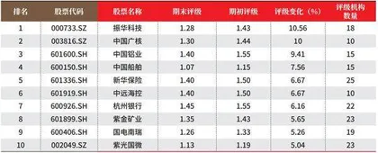 创一年新高(新低)股票概况2