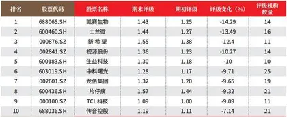 创一年新高(新低)股票概况3