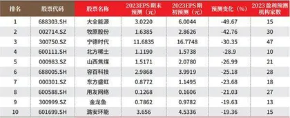 创一年新高(新低)股票概况1