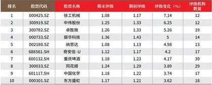 创一年新高(新低)股票概况2